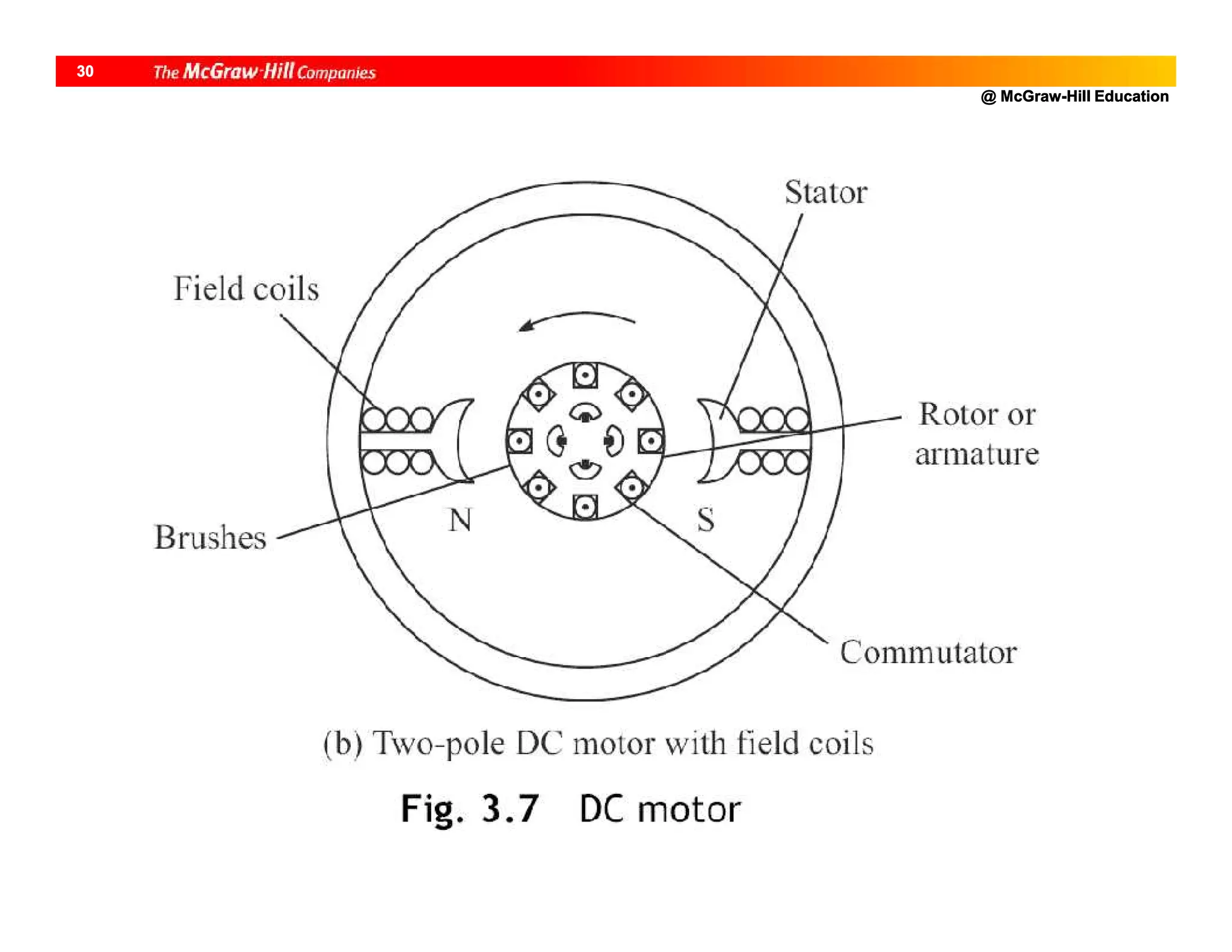 @ McGraw-Hill Education
30
 