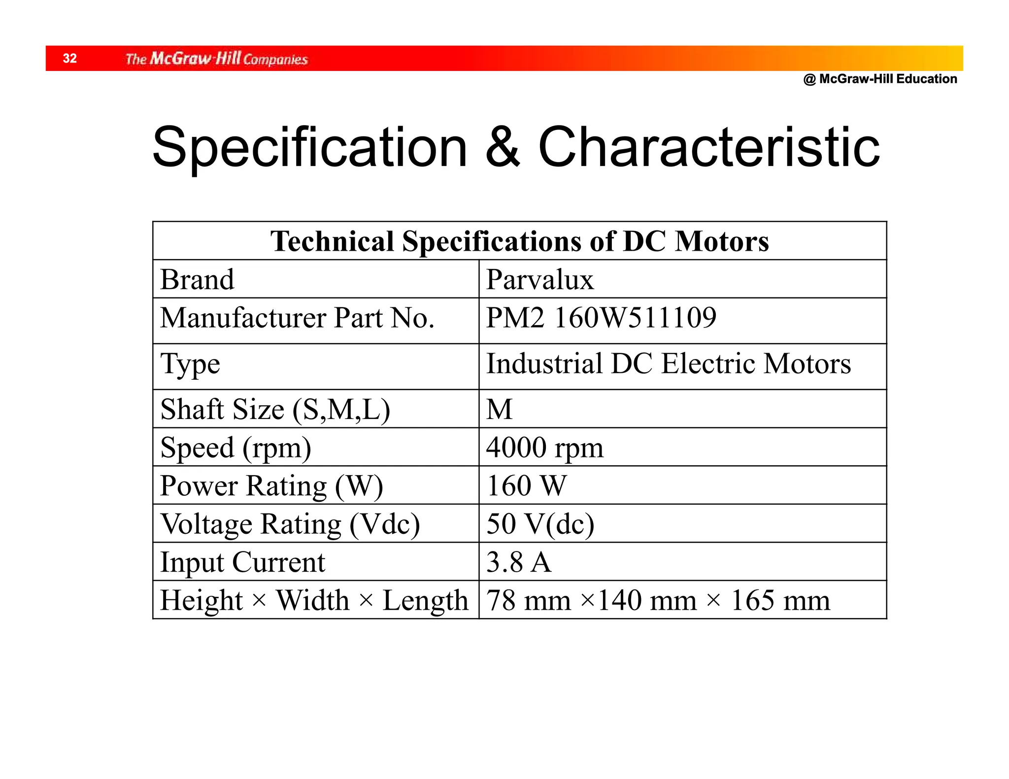 @ McGraw-Hill Education
32
Specification & Characteristic
Technical Specifications of DC Motors
Brand Parvalux
Manufacturer Part No. PM2 160W511109
Type Industrial DC Electric Motors
Shaft Size (S,M,L) M
Speed (rpm) 4000 rpm
Power Rating (W) 160 W
Voltage Rating (Vdc) 50 V(dc)
Input Current 3.8 A
Height × Width × Length 78 mm ×140 mm × 165 mm
 