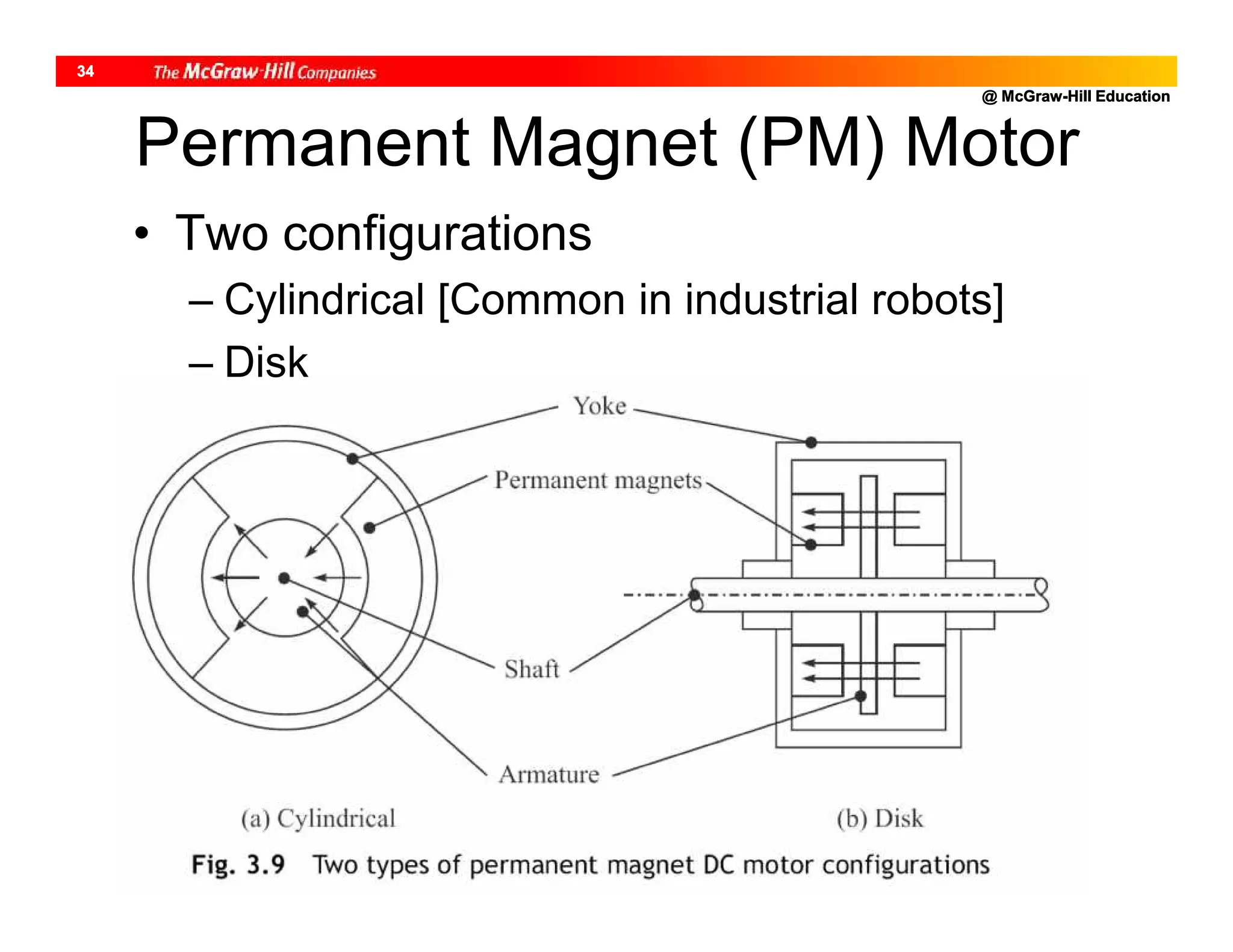 @ McGraw-Hill Education
34
Permanent Magnet (PM) Motor
• Two configurations
– Cylindrical [Common in industrial robots]
– Disk
 
