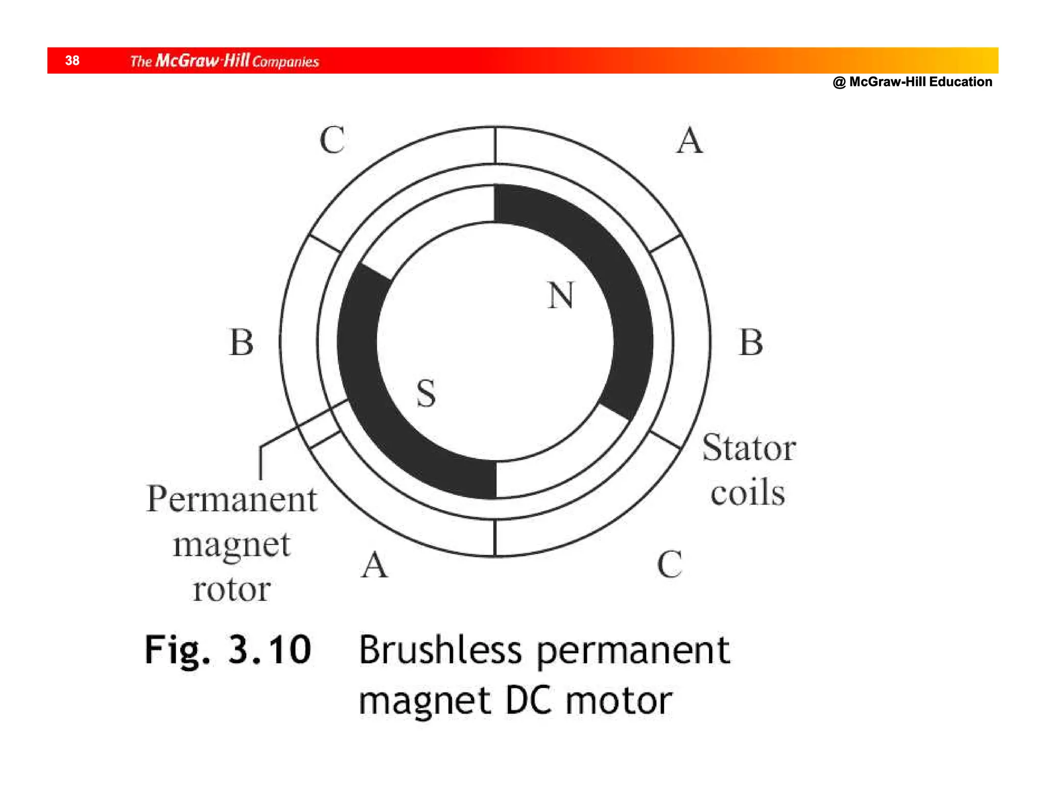 @ McGraw-Hill Education
38
 