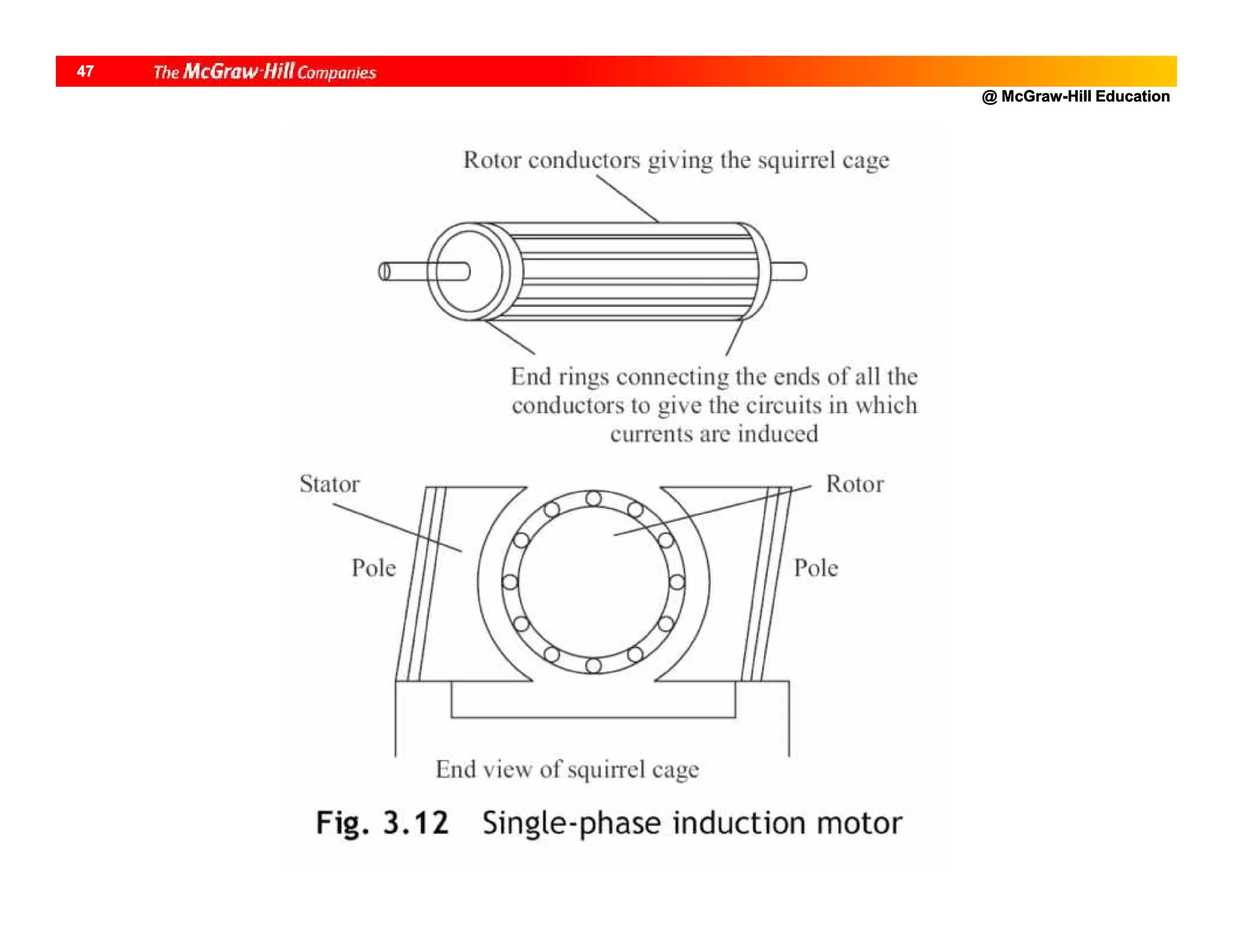 @ McGraw-Hill Education
47
 