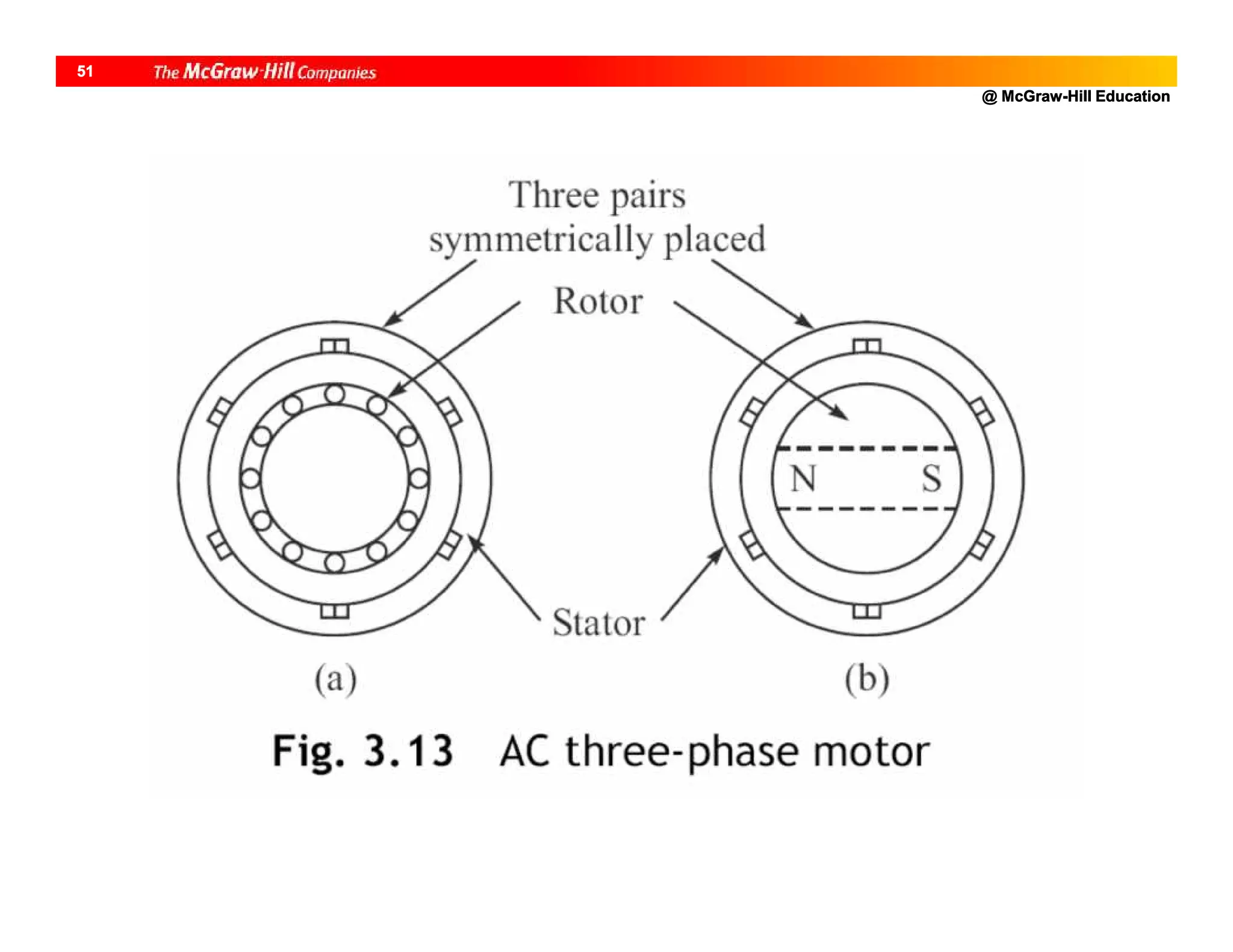 @ McGraw-Hill Education
51
 