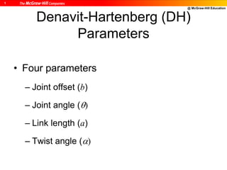 @ McGraw-Hill Education
1
Denavit-Hartenberg (DH)
Parameters
• Four parameters
– Joint offset (b)
– Joint angle ()
– Link length (a)
– Twist angle ()
 