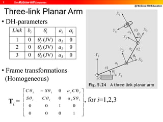 @ McGraw-Hill Education
2
Three-link Planar Arm
Ti =











 
1000
0100
0
0
iiii
iiii
SθaC θSθ
CaSθC θ
• DH-parameters
, for i=1,2,3
Link bi i ai i
1 0 1 (JV) a1 0
2 0 2 (JV) a2 0
3 0 3 (JV) a3 0
• Frame transformations
(Homogeneous)
 