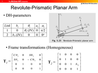 @ McGraw-Hill Education
3
Revolute-Prismatic Planar Arm
• DH-parameters
• Frame transformations (Homogeneous)
Link bi i ai i
1 0 1 (JV) 0 /2
2 b2 (JV) 0 0 0o
T1 =














1000
0010
00
00
11
11
CSθ
SC θ
T2 =












1000
100
0010
0001
2b
 