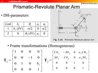 @ McGraw-Hill Education
4
• DH-parameters
• Frame transformations (Homogeneous)
T1 = T2 =
Link bi i ai i
1 b1 (JV) -/2 0 /2
2 0 2 (JV) a2 0













1000
010
0100
0001
1
b











 
1000
0100
0
0
2222
2222
SθaCθSθ
CaSθCθ
Prismatic-Revolute Planar Arm
 