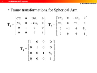 @ McGraw-Hill Education
6
T1 =













1000
0010
00
00
11
11
C θSθ
SθC θ
T2 =














1000
010
00
00
2
22
22
b
CθSθ
SθCθ
T3 =












1000
100
0010
0001
3b
• Frame transformations for Spherical Arm
 