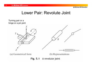 @ McGraw-Hill Education
5
Lower Pair: Revolute Joint
Turning pair or a
hinge or a pin joint
 