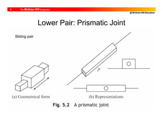 @ McGraw-Hill Education
6
Lower Pair: Prismatic Joint
Sliding pair
 