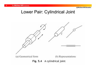 @ McGraw-Hill Education
8
Lower Pair: Cylindrical Joint
 