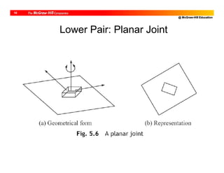 @ McGraw-Hill Education
10
Lower Pair: Planar Joint
 