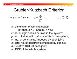 @ McGraw-Hill Education
16
n = s (r  1)  c, c  . . . (5.1)
i
1
c
p
i

Grubler-Kutzbach Criterion
s : dimension of working space
(Planar, s = 3; Spatial, s = 6);
r : no. of rigid bodies or links in the system;
p : no. of kinematic pairs or joints in the system;
ci : no. of constraints imposed by each joint;
c : total no. of constraints imposed by p joints;
ni : relative DOF of each joint;
n : DOF of the whole system.
 