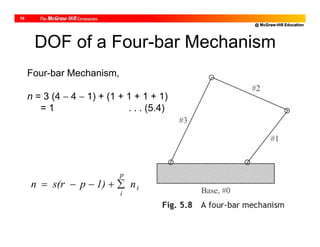 @ McGraw-Hill Education
18
DOF of a Four-bar Mechanism
Four-bar Mechanism,
n = 3 (4  4  1) + (1 + 1 + 1 + 1)
= 1 . . . (5.4)
i
p
i
n1)ps(rn 
 