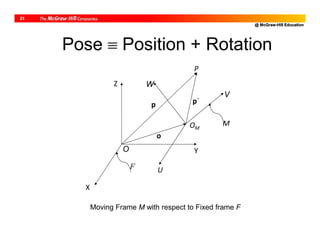 @ McGraw-Hill Education
23
F
p΄
o
p
U
MOM
V
P
W
O
X
Z
Y
Moving Frame M with respect to Fixed frame F
Pose  Position + Rotation
 