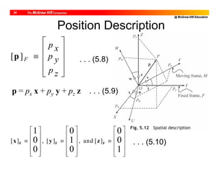 @ McGraw-Hill Education
24











xp
zp
ypF][p . . . (5.8)
[ ] , [ ] , and [ ]
1 0 0
0 1 0
00 1
F F Fx y z
    
    
      
    
         
. . . (5.10)
Position Description
p = px x + py y + pz z . . . (5.9)
 