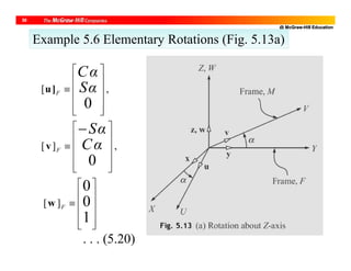 @ McGraw-Hill Education
30
[ ,
[ ] ,
[ ]
0
0
0
0
1
u]
v
w
F
F
F
Cα
Sα
Sα
Cα
 
 
  
 
  
 
 
  
 
  
 
 
  
 
  

. . . (5.20)
Example 5.6 Elementary Rotations (Fig. 5.13a)
 