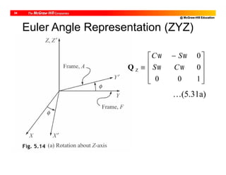 @ McGraw-Hill Education
34
…(5.31a)
Euler Angle Representation (ZYZ)









 

100
0
0
Z 

CS
SC
Q
 