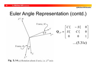 @ McGraw-Hill Education
36









 

100
0
0
'Z' 

CS
SC
Q
…(5.31c)
Euler Angle Representation (contd.)
 