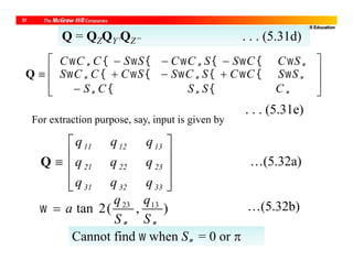 @ McGraw-Hill Education
37
Q = QZQY’QZ’’ . . . (5.31d)







 





SCCSSCCSSCCC
CSSCS
SSCCSCSSCCCSQ
. . . (5.31e)











333231
232221
131211
qqq
qqq
qqq
Q …(5.32a)
For extraction purpose, say, input is given by
),(2tan 1323


S
q
S
q
a …(5.32b)
Cannot find  when S = 0 or 
 