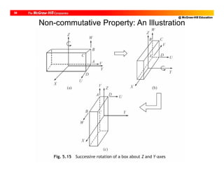 @ McGraw-Hill Education
39
Non-commutative Property: An Illustration
 