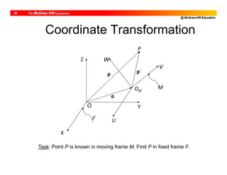 @ McGraw-Hill Education
42
Coordinate Transformation
F
p΄
o
p
U
MOM
V
P
W
O
X
Z
Y
Task: Point P is known in moving frame M. Find P in fixed frame F.
 