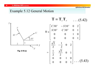 @ McGraw-Hill Education
46
rt TTT  . . . (5.42)
30 30 0 2
30 30 0 1
0 0 1 0
0 0 0 1
3 1
0 2
2 2
1 3
0 1
2 2
0 0 1 0
0 0 0 1
T
o o
o o
C S
S C
 
 
 
 
 
  
 
 
 
 
  
 
 
 
 
. . . (5.43)
Example 5.12 General Motion
Fig. 5.19 (c)
 