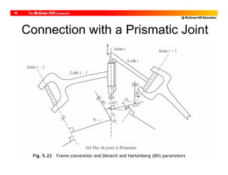 @ McGraw-Hill Education
50
Connection with a Prismatic Joint
 