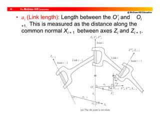 @ McGraw-Hill Education
58
• ai (Link length): Length between the O’i and Oi
+1. This is measured as the distance along the
common normal Xi + 1 between axes Zi and Zi + 1.
 