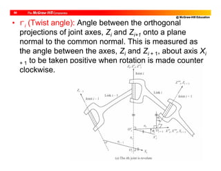 @ McGraw-Hill Education
59
• i (Twist angle): Angle between the orthogonal
projections of joint axes, Zi and Zi+1 onto a plane
normal to the common normal. This is measured as
the angle between the axes, Zi and Zi + 1, about axis Xi
+ 1 to be taken positive when rotation is made counter
clockwise.
 
