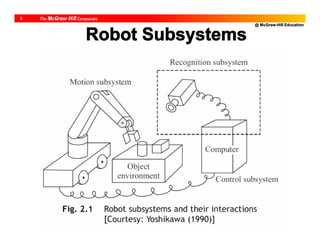 @ McGraw-Hill Education
3
Robot Subsystems
 
