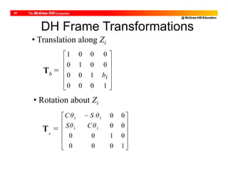@ McGraw-Hill Education
61
Tb =












1000
100
0010
0001
ib
T =











 
1000
0100
00
00
ii
ii
CθSθ
θSCθ
DH Frame Transformations
• Translation along Zi
• Rotation about Zi
 