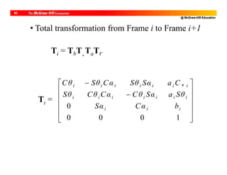 @ McGraw-Hill Education
63
Ti = TbTTaT
Ti =














1000
0 iii
iiiiiii
iiiiiii
bCαSα
SθaSαCθCαCθSθ
CaSαSθCαSθCθ 
• Total transformation from Frame i to Frame i+1
 