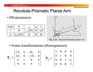 @ McGraw-Hill Education
65
Revolute-Prismatic Planar Arm
• DH-parameters
• Frame transformations (Homogeneous)
Link bi i ai i
1 0 1 (JV) 0 /2
2 b2 (JV) 0 0 0o
T1 =














1000
0010
00
00
11
11
CSθ
SCθ
T2 =












1000
100
0010
0001
2b
 