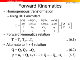 @ McGraw-Hill Education
4
Forward Kinematics
• Homogeneous transformation
– Using DH Parameters
• Forward kinematics relation
T = T1 T2 …Tn … (6.1)
• Alternate to 4 x 4 relation
Q = Q1 Q2 …Qn … (6.2)
p = a1 + Q1 a2 + … + Q1 … Qn-1 an … (6.3)
0 1
0 0 0 1
Q a
T
0
i i i i i i i
i i i i i i i i i
i T
i i i
Cθ Sθ Cα Sθ Sα a C
Sθ Cθ Cα Cθ Sα a Sθ
Sα Cα b
 
          
 
 
 