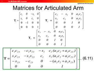 @ McGraw-Hill Education
7
Matrices for Articulated Arm
1 1
1 1
1
0 1 0 0
0 0 0 1
c 0 s 0
s 0 c 0
 
 
 
 
 
 
T
2 2 2 2
2 2 2 2
2
c s 0 a c
s c 0 a s
0 0 1 0
0 0 0 1
 
 
 
 
 
 
T
3 3 3 3
3 3 3 3
3
c s 0 a c
s c 0 a s
0 0 1 0
0 0 0 1
 
 
 
 
 
 
T
















1000
sasa0cs
)cac(ascsscs
)cac(acssc-cc
233222323
2332211231231
2332211231231
)(
T … (6.11)
 