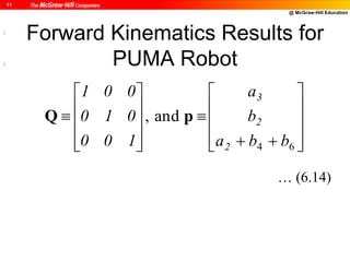 @ McGraw-Hill Education
11
Forward Kinematics Results for
PUMA Robot
;
;























64
and,
bba
b
a
100
010
001
2
2
3
pQ
… (6.14)
 