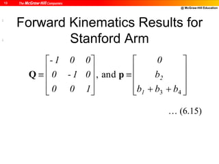 @ McGraw-Hill Education
13
Forward Kinematics Results for
Stanford Arm
;
;























43
and,
bbb
b
0
100
01-0
001-
1
2pQ
… (6.15)
 