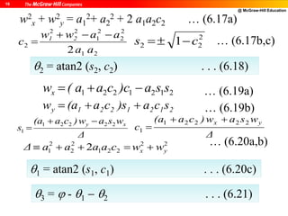 @ McGraw-Hill Education
16
w2
x + w2
y = a1
2+ a2
2 + 2 a1a2c2
21
2
2
2
1
22
2
2 aa
aaww
c 21 

2
22 1 cs 
2 = atan2 (s2, c2) . . . (6.18)
2121221 ssa)ccaa(wx 
2121221y sca)sca(aw 
Δ
wsaw)ca(a
s
xy 22221
1


Δ
wsaw)ca(a
c
yx 22221
1


22
221
2
2
2
1 2 yx wwcaaaaΔ 
1 = atan2 (s1, c1) . . . (6.20c)
3 =  - 1  2 . . . (6.21)
… (6.19a)
… (6.19b)
… (6.17a)
… (6.17b,c)
… (6.20a,b)
 