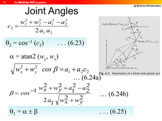 @ McGraw-Hill Education
18
Joint Angles
 = atan2 (wy, wx)
221
22
caacosww yx  
22
12
2
2
2
1
22
1
ywxwa
aaywxw
cos


1 =    . . . (6.25)
2 = cos1 (c2) . . . (6.23)
21
2
2
2
1
22
2
2 aa
aaww
c 21 

… (6.24b)
… (6.24a)
 