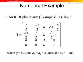 @ McGraw-Hill Education
19
Numerical Example





















1000
0100
0
2
1
30
2
1
1
2
3
2
3
2
5
2
3
T
• An RRR planar arm (Example 6.11). Input
where  = 60o, and a1 = a2 = 2 units, and a3 = 1 unit.
 
