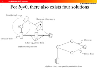 @ McGraw-Hill Education
23
For b20, there also exists four solutions
;
 