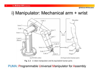 @ McGraw-Hill Education
7
i) Manipulator: Mechanical arm + wrist
PUMA: Programmable Universal Manipulator for Assembly
 
