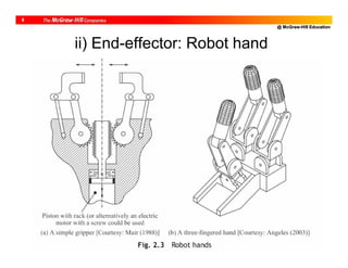 @ McGraw-Hill Education
8
ii) End-effector: Robot hand
 