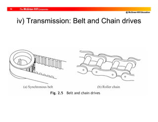 @ McGraw-Hill Education
10
iv) Transmission: Belt and Chain drives
 
