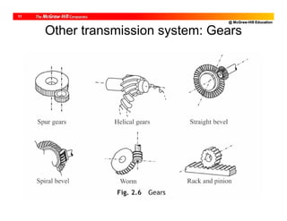 @ McGraw-Hill Education
11
Other transmission system: Gears
 