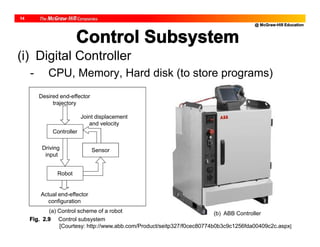 @ McGraw-Hill Education
14
Control Subsystem
(i) Digital Controller
- CPU, Memory, Hard disk (to store programs)
Controller
Robot
Sensor
Desired end-effector
trajectory
Driving
input
Actual end-effector
configuration
Joint displacement
and velocity
Fig. 2.9 Control subsystem
[Courtesy: http://www.abb.com/Product/seitp327/f0cec80774b0b3c9c1256fda00409c2c.aspx]
(a) Control scheme of a robot (b) ABB Controller
 