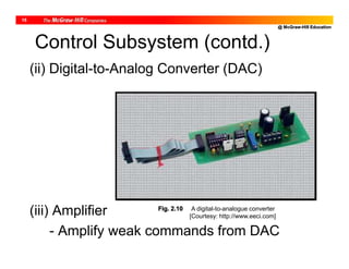 @ McGraw-Hill Education
15
Control Subsystem (contd.)
(ii) Digital-to-Analog Converter (DAC)
(iii) Amplifier
- Amplify weak commands from DAC
Fig. 2.10 A digital-to-analogue converter
[Courtesy: http://www.eeci.com]
 