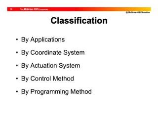 @ McGraw-Hill Education
16
Classification
• By Applications
• By Coordinate System
• By Actuation System
• By Control Method
• By Programming Method
 