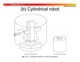 @ McGraw-Hill Education
20
(b) Cylindrical robot
 