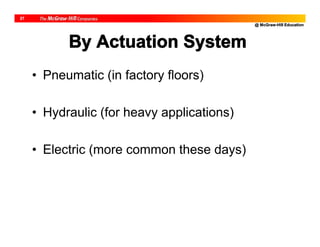 @ McGraw-Hill Education
27
By Actuation System
• Pneumatic (in factory floors)
• Hydraulic (for heavy applications)
• Electric (more common these days)
 